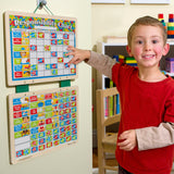 Magnetic Responsibility Chart S1